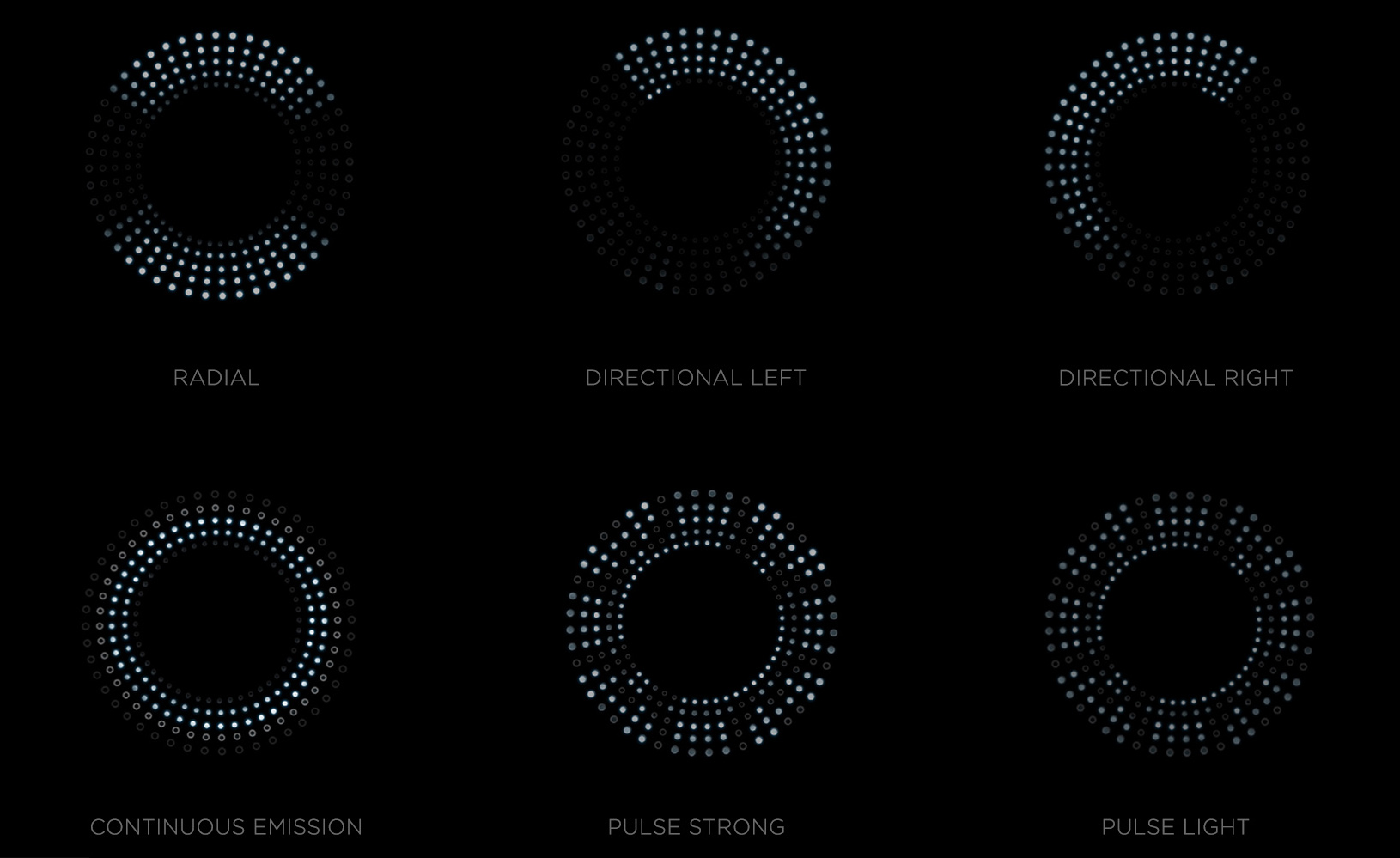 perception-ai-artificial-intelligence-visual-feedback-chart-3