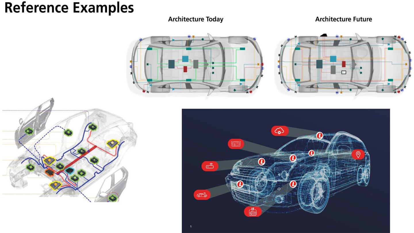 perception-lear-automotive-tech-case-study-reference-examples